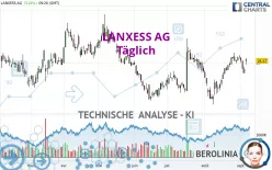 LANXESS AG - Täglich