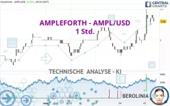 AMPLEFORTH - AMPL/USD - 1 Std.