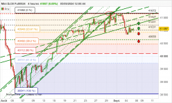 DOW JONES - MINI DJ30 FULL1224 - 4H