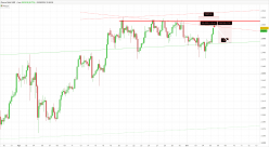 GOLD - USD - 4H