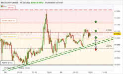 DOW JONES - MINI DJ30 FULL1224 - 15 min.