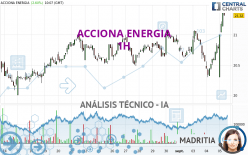 ACCIONA ENERGIA - 1H