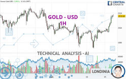 GOLD - USD - 1 Std.