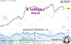 B. SABADELL - Journalier