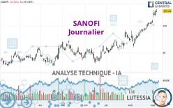 SANOFI - Journalier