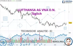 LUFTHANSA AG VNA O.N. - Täglich