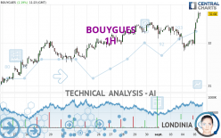 BOUYGUES - 1 uur