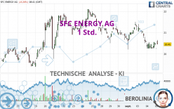 SFC ENERGY AG - 1 Std.