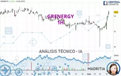 GRENERGY - 1 Std.