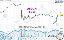 AEGON - 1 uur