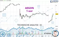 AEGON - 1 uur