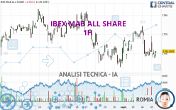 IBEX MAB ALL SHARE - 1H