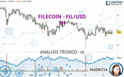 FILECOIN - FIL/USD - 1H