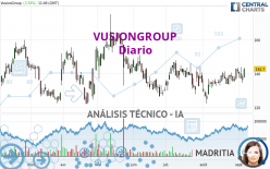 VUSIONGROUP - Journalier