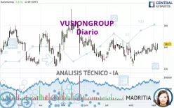 VUSIONGROUP - Diario