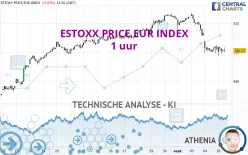 ESTOXX PRICE EUR INDEX - 1 uur