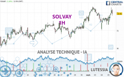 SOLVAY - 1H