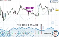 PROSUS - 1 uur