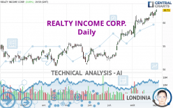 REALTY INCOME CORP. - Journalier