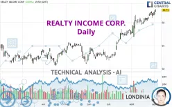 REALTY INCOME CORP. - Daily