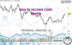 REALTY INCOME CORP. - Hebdomadaire