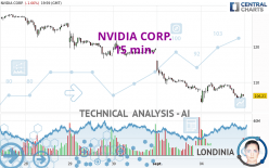 NVIDIA CORP. - 15 min.