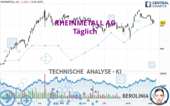 RHEINMETALL AG - Täglich