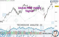 DAX40 PERF INDEX - Giornaliero