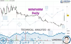 WINFARM - Daily