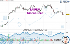 SAIPEM - Giornaliero