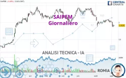 SAIPEM - Diario