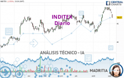 INDITEX - Diario