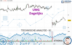 UMG - Dagelijks