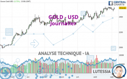 GOLD - USD - Daily