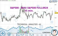 S&amp;P500 - MINI S&amp;P500 FULL1224 - 15 min.