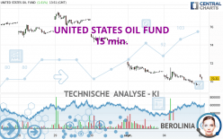 UNITED STATES OIL FUND - 15 min.