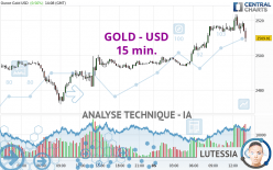 GOLD - USD - 15 min.