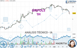 GRIFOLS - 1H