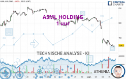 ASML HOLDING - 1 uur