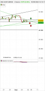 DOW JONES - MINI DJ30 FULL1224 - 4 uur