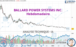 BALLARD POWER SYSTEMS INC. - Hebdomadaire