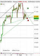 DOW JONES - MINI DJ30 FULL1224 - 4H