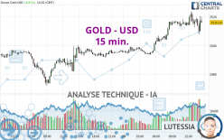 GOLD - USD - 15 min.