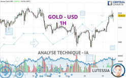 GOLD - USD - 1H