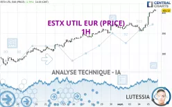 ESTX UTIL EUR (PRICE) - 1H