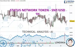 STATUS NETWORK TOKEN - SNT/USD - 1H