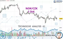 NOK/CZK - 1 Std.