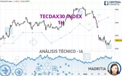 TECDAX30 INDEX - 1H