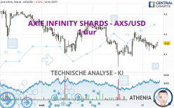 AXIE INFINITY SHARDS - AXS/USD - 1 uur