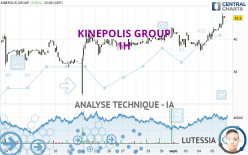 KINEPOLIS GROUP - 1H